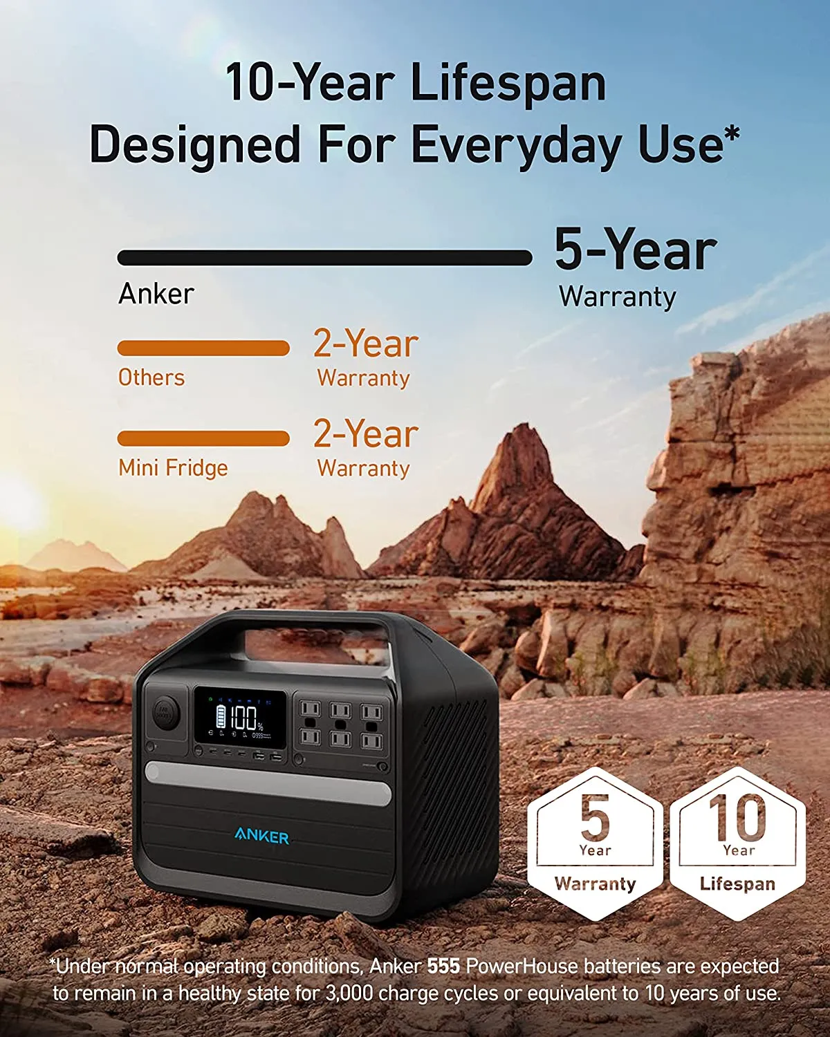 Anker 555 1024WH/1000W PowerHouse Portable Power Station Manufacturer RFB